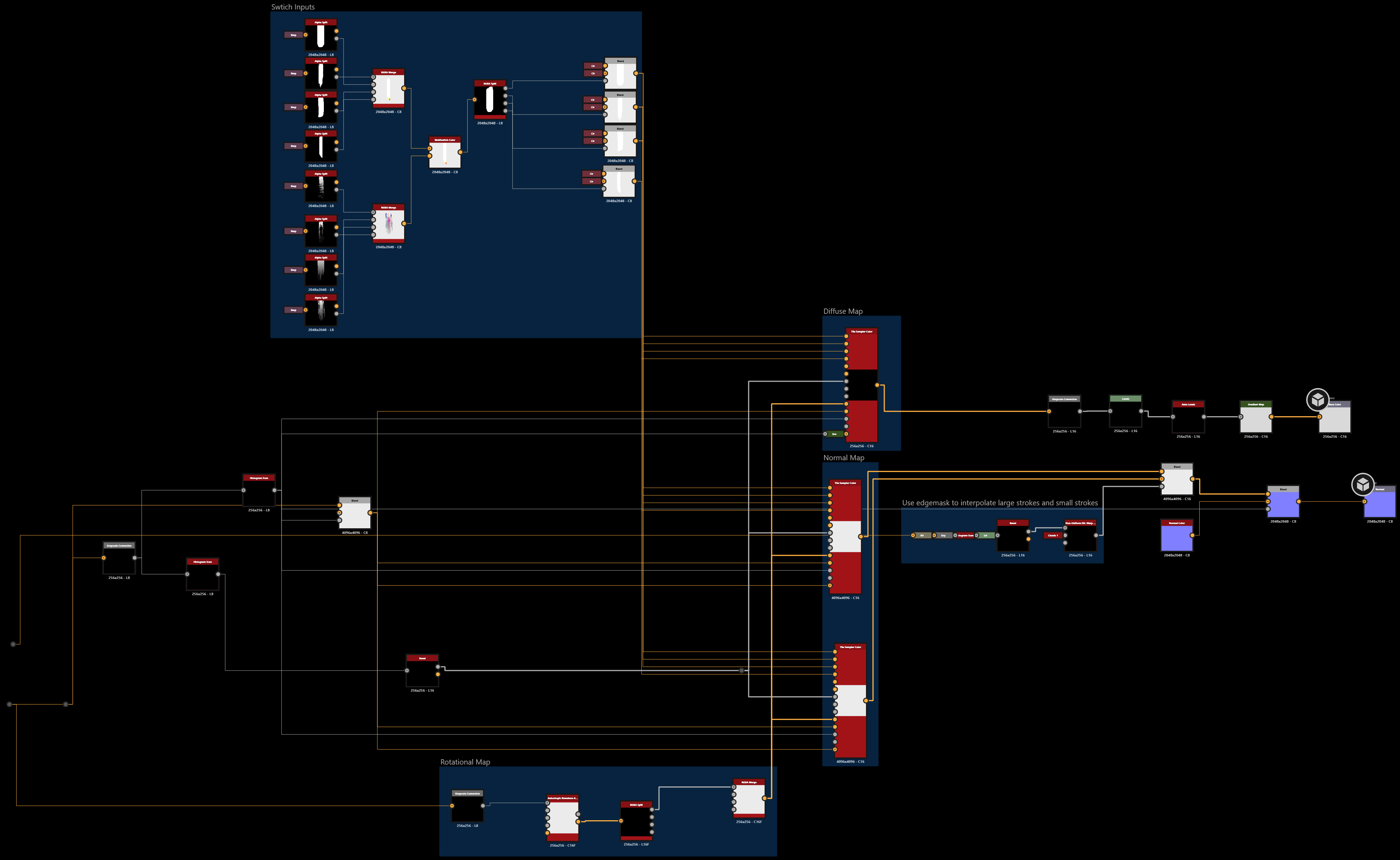 Painterly Texture Substance Designer graph