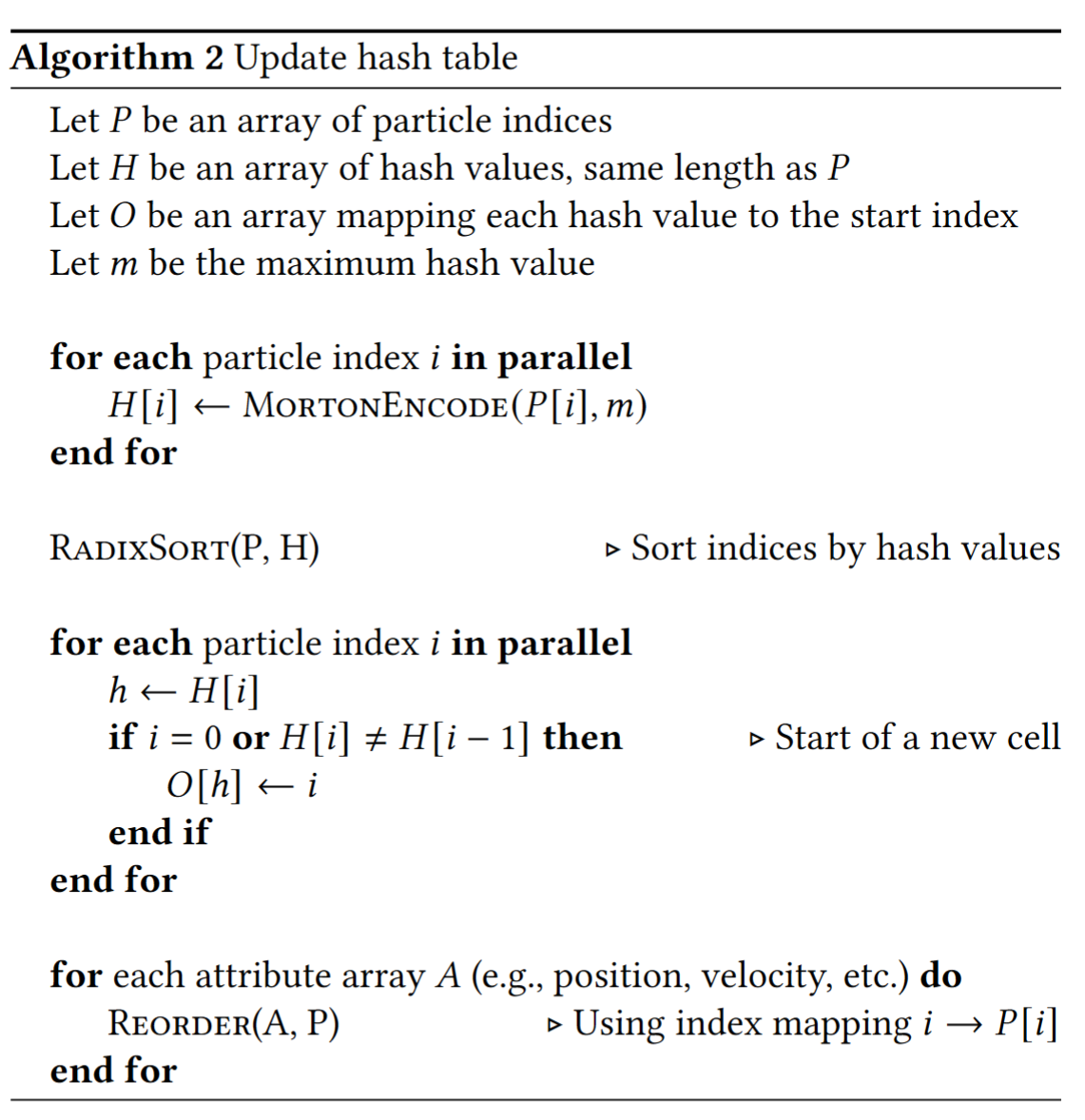 SPH Update hash table
